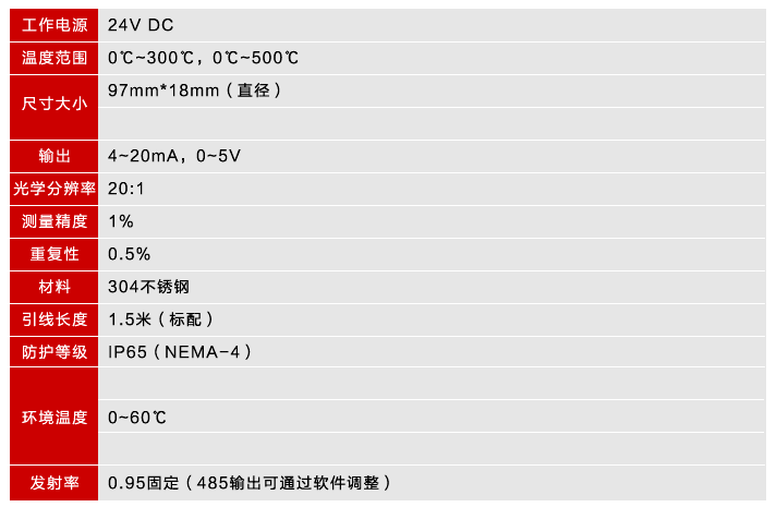 紅外測(cè)溫儀產(chǎn)品參數(shù)