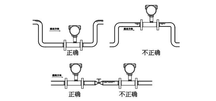 渦輪流量計安裝方式
