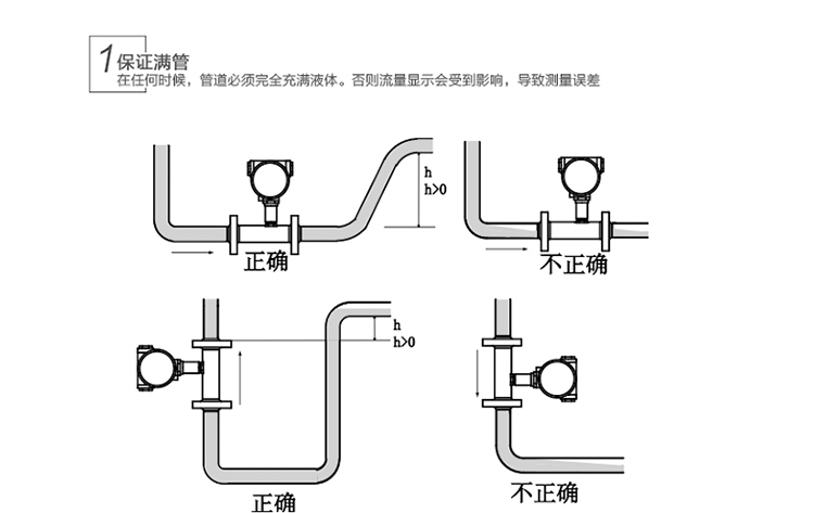渦輪流量計安裝方式