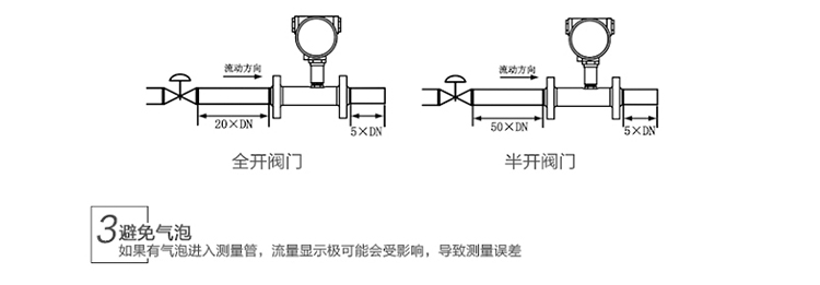 渦輪流量計安裝方式