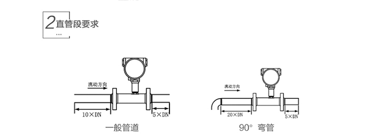 渦輪流量計安裝方式