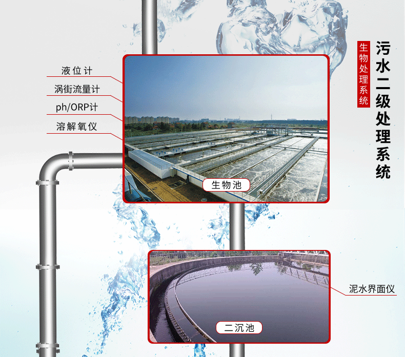 電磁流量計(jì)