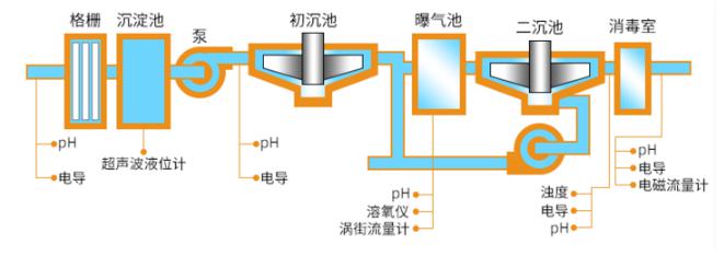 在線溶解氧分析儀廠家哪家好 在線溶解氧分析儀廠家哪家好