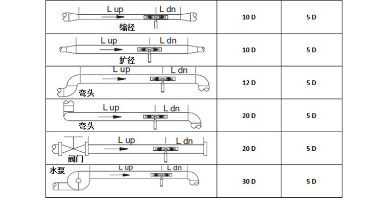 壁掛式超聲波流量計