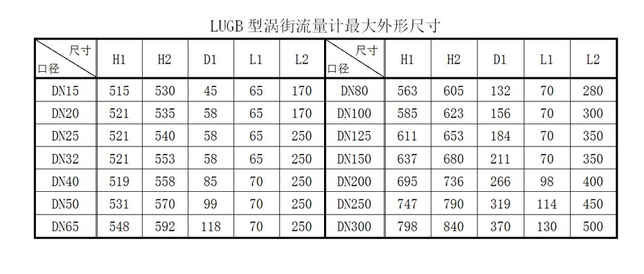 產(chǎn)品參數(shù)