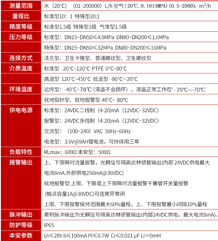 金屬管浮子流量計(jì)