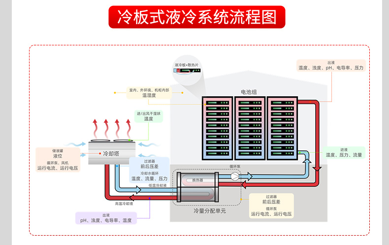 液冷行業(yè)解決方案-2025.4_11.jpg