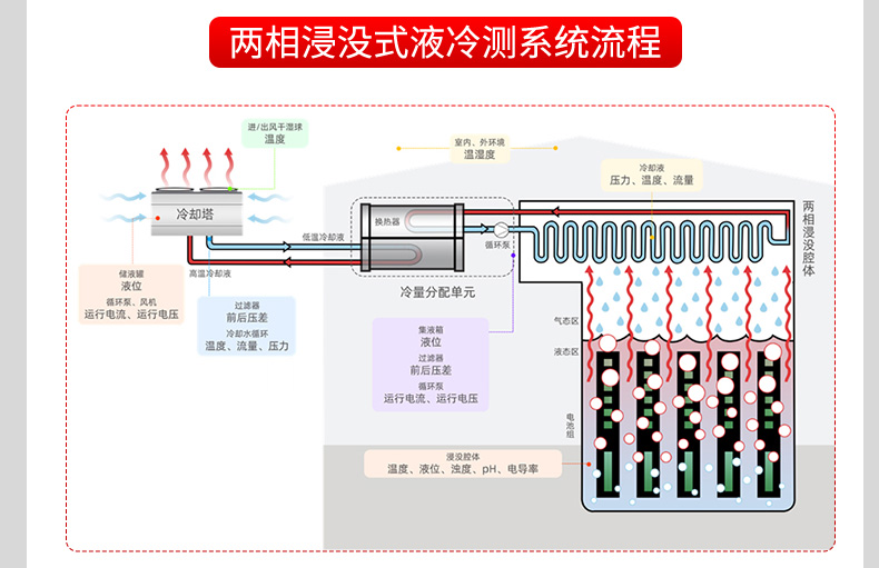 液冷行業(yè)解決方案-2025.4_19.jpg