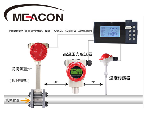 渦街流量計在蒸汽、高溫煙氣計量上的應(yīng)用