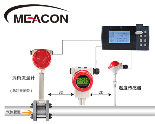如何選擇壓縮空氣流量計？秘訣在哪里？