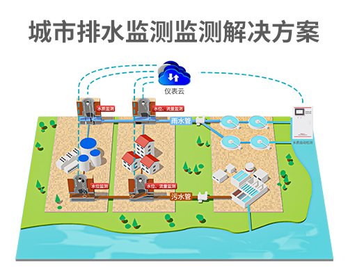 城市排水管網(wǎng)監(jiān)測(cè)解決方案