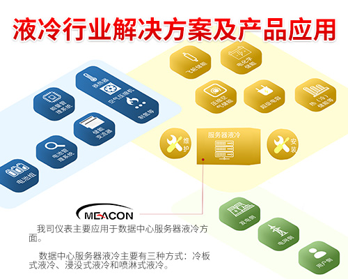 服務(wù)器液冷產(chǎn)品應(yīng)用及解決方案