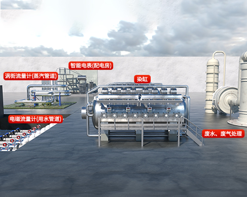 紡織染整蒸汽能耗監(jiān)測(cè)解決方案